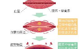痛みの放置良くないです！